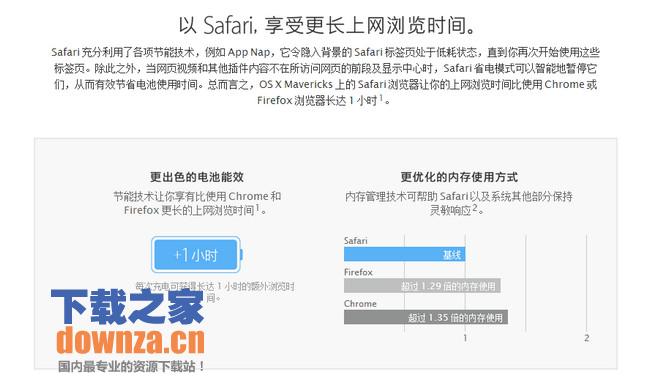 Safari for mac官方下载